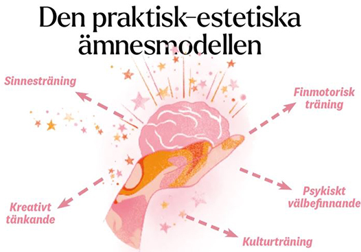 Slöjdens nytta
